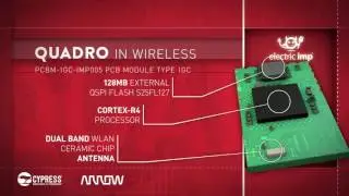 quadro product h264