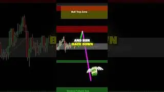 How to Profit from Market Corrections using V-Top Patterns..🚀