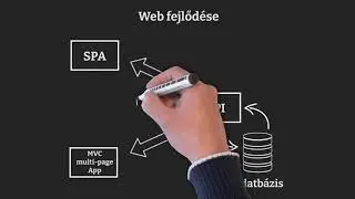 S1E17 - Javascript keretrendszerek. Mire jók? Előnyök - hátrányok.