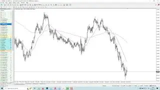 Complete Forex Market Analysis - NOVEMBER  2022