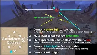 Mausoleum of King Deshret Puzzle - Genshin Impact