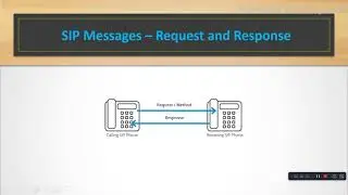 SIP Messages