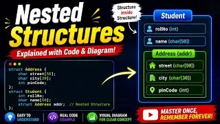 Nested Structures in C Programming