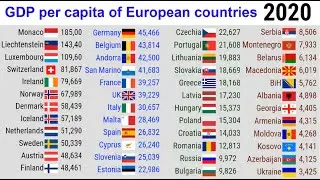 GDP per capita of European countries||TOP 10 Channel