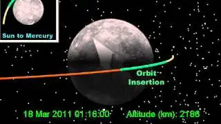 Mercury Orbit Insertion from Above