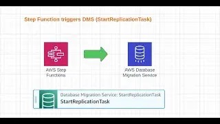 AWS Step Function triggers Data Migration Service (DMS) StartReplicationTask - Part 1