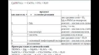 Химия это просто. Свойства основных и кислых солей.