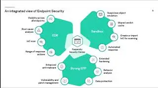 Kaspersky Endpoint EDR Optimum and sandbox