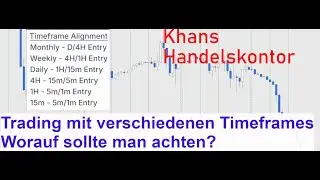 Trading mit verschiedenen Timeframes - worauf sollte man achten? Eine Übersicht für (ICT-)Trader