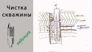 Что? где? как чистить скважину? / Вибрационный насос / кончается вода, промывка, раскачка скважины