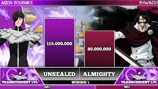 Aizen vs yhwach power level #aizensousuke #yhwach  #almighty #soulking 