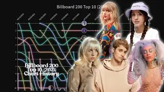 Billboard 200 Top 10 (2021) Chart History