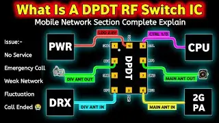 4G_DPDT RF SWITCH Kya He? | Network Circuit Me DPDT Ki Deeply Explain