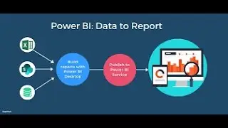 Enable External Sharing for Your Power BI dataset 