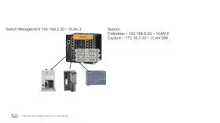 Cisco Cyber Vision Deployment - Episode 2 - Cyber Vision Sensor - IE3400 Deployment - 4.2.3