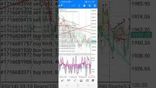 Экскурс на наиболее вероятное поведение цены на золото (окончание июня - начало июля 2023 г.)