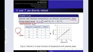 The Empirical Gas Laws | OpenStax Chemistry 2e 9.2