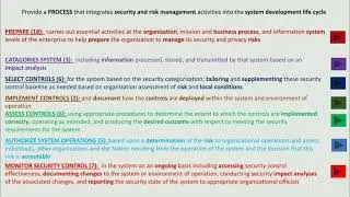 NIST Risk Management Framework (RMF)