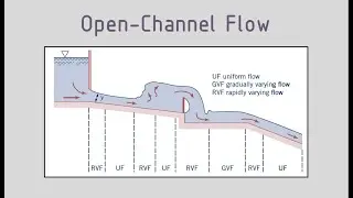 Open-Channel Flow - Chezy and Manning Equations