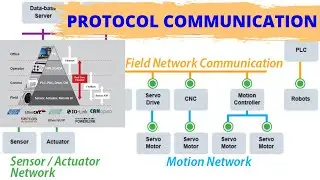 PROTOCOL COMMUNICATION