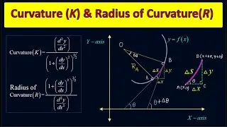 Curvature and Radius of curvature