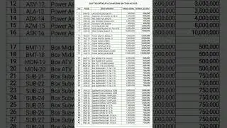 Apa aja yang di Lelang & Bagaimana caranya ??? Disimak ya Bolo...😎😎😎