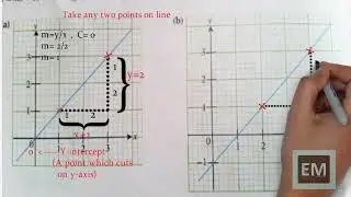 Oxford New Syllabus Mathematics D2 7th Edition | Gradient and Y-intercept | Chapter 2 Ex 2A Solution