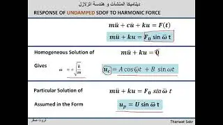Dynamics [04] Forced Vibrations - Harmonic force