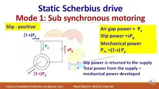 Static Scherbius drive/Slip power recovery scheme/Slip ring induction motor