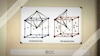 Octahedral and Tetrahedral voids in BCC, FCC and HCP metals