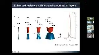 Jeil Jung: Layer pseudospin magnetism and electric field induced anomalous Hall effects in rhombohed
