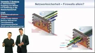 Netzwerksicherheit, eine Einführung | Vernetzte IT-Systeme