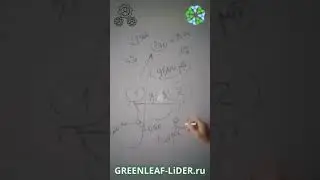 Золотой треугольник в бинарном маркетинге. Преимущества.