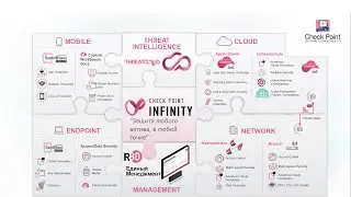 Обзор технологий Check Point