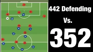 Soccer Made Easy: 442 Defending Vs. 352