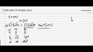 polar plot of simple zero
