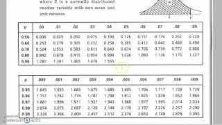 Normal distribution   finding z values when given a probability