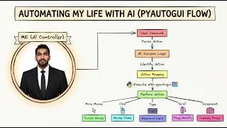 Build a Python Browser Automation Bot Using PyAutoGUI | Open Edge, Search Google & Take Screenshot