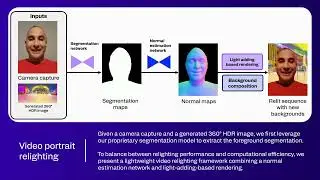 Generative portrait relighting for more realistic facial rendering