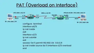 PAT (Overload on Interface) Configuration