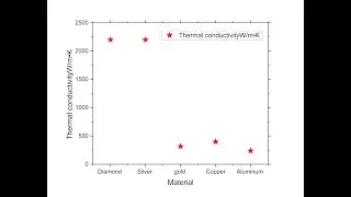 How to plot a Scatter graph in Origin |Tutorial| |Origin| |Graph|