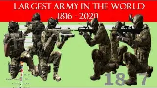 Largest Army In The World (1816 - 2020) || data is beautiful