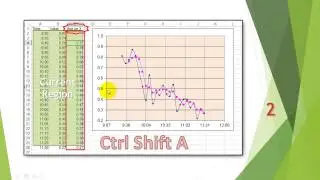 Trends in Excel: Moving Averages and Exponential Smoothing