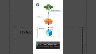 How to expose Kubernetes Apps Externally | Kubernetes NodePort Service Explained