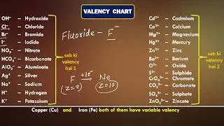 Chemical Reactions & Equations / class 10