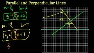 Parallel and Perpendicular Lines