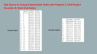How to group Consecutive Task | SQL Interview Question Answer | Tricky SQL Question | CTE | Use CTE