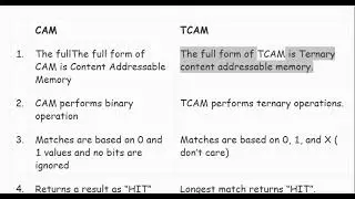 What is Content Addressable Memory CAM? Content Addressable Memory explained