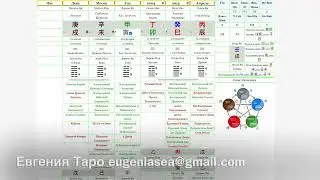 Жанна Фриске. Астрология Ба Цзы