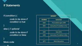 Part 2: Conditional Expressions